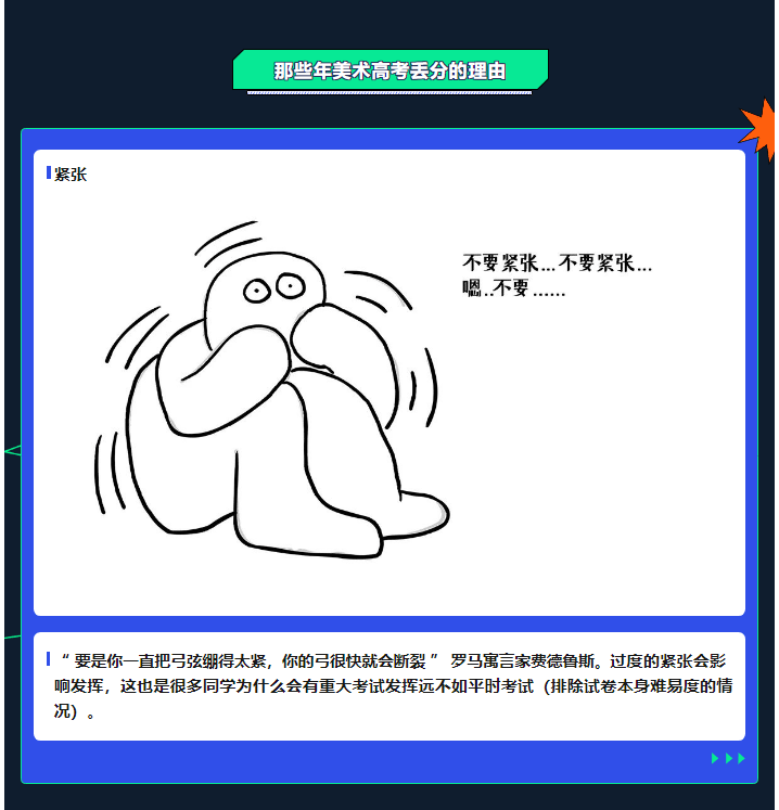 高考美术千万不要画太快！_04.gif